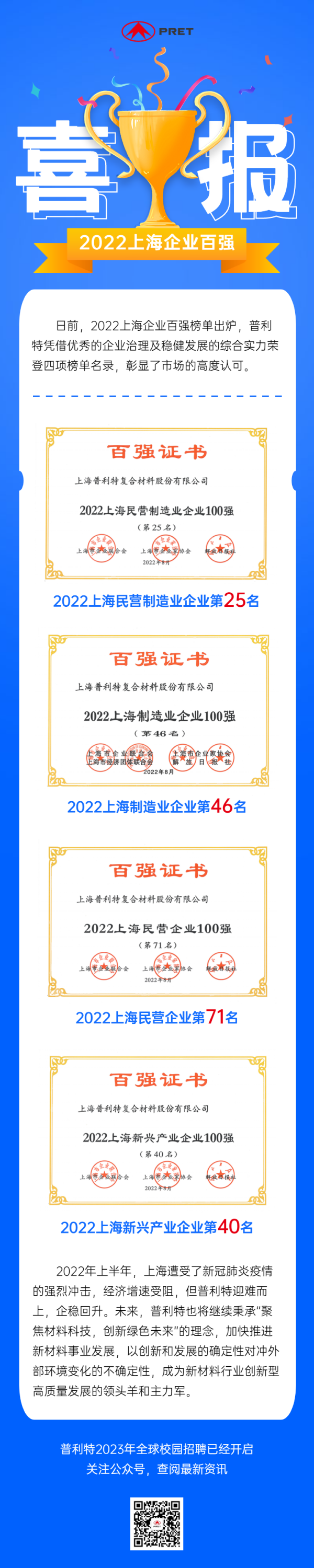 2022Ϻǿҵϵа񵥳¯˷ptϷٵǶ񵥣